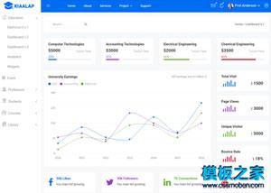 精品bootstrap后端管理系统 Kiaalap（带后台）