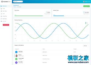 Bootstrap 4销售统计后台管理系统模板（带后台）