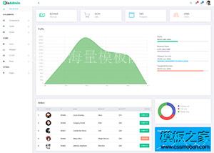 HTML5 Admin后台框架系统精品模板（带后台）