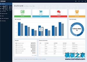 微信后台开发bootstrap管理后台模板（带后台）