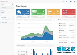 SBAdminv2.0后台管理系统模板（带后台）