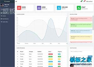 Director精品bootstrap后台UI管理系统模板（带后台）