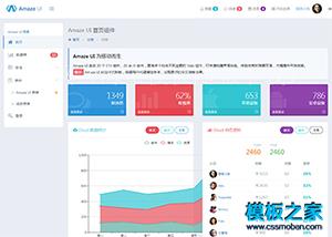 优秀的跨屏Amaze UI后台管理系统模板（带后台）