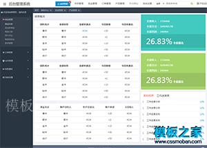 Amaze UI Admin后台管理系统模板（带后台）