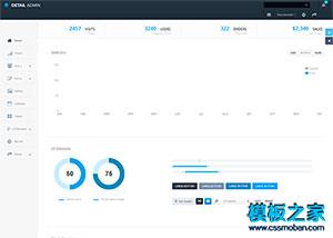 大气全屏图表统计bootstrap后台模板（带后台）