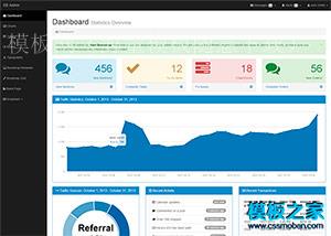 扁平化设计Bootstrap3后台管理模板SB Admin（带后台）