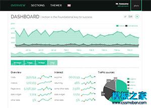 绿色扁平化后台报表统计bootstrap模板（带后台）