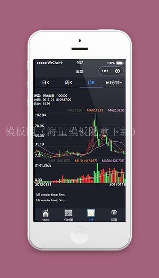 微信小程序K线图页面源码下载（带后台）