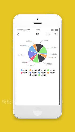 微信小程序扇形图界面源码下载（带后台）