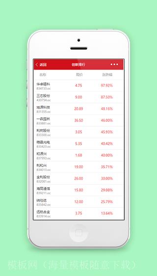 股市行情创新排行榜涨幅统计微信程序源码（带后台）