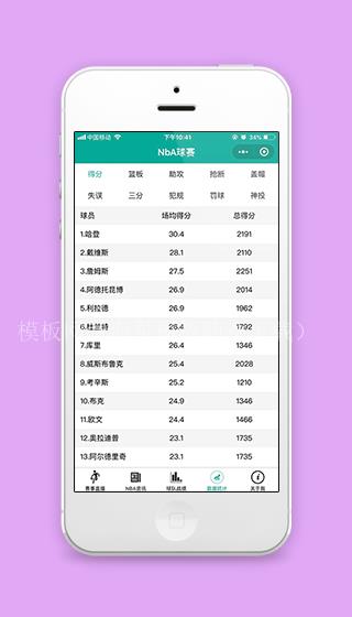 NBA球赛球员数据统计小程序源码下载（带后台）