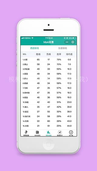 NBA球赛球队战绩排名表程序源码下载（带后台）