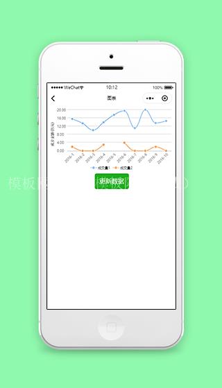 折线图表数据收益展示微信程序源码下载（带后台）